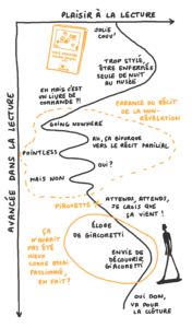 Parcours de lecture