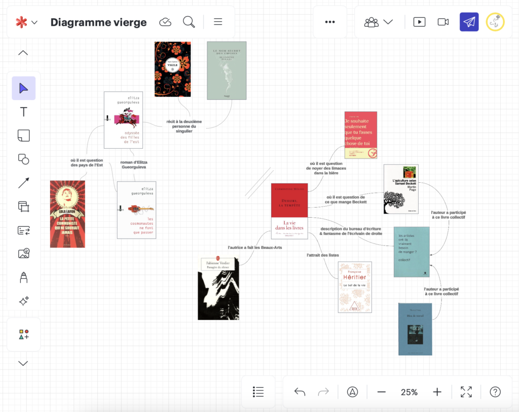 Screenshot de la page de travail Lucidchart